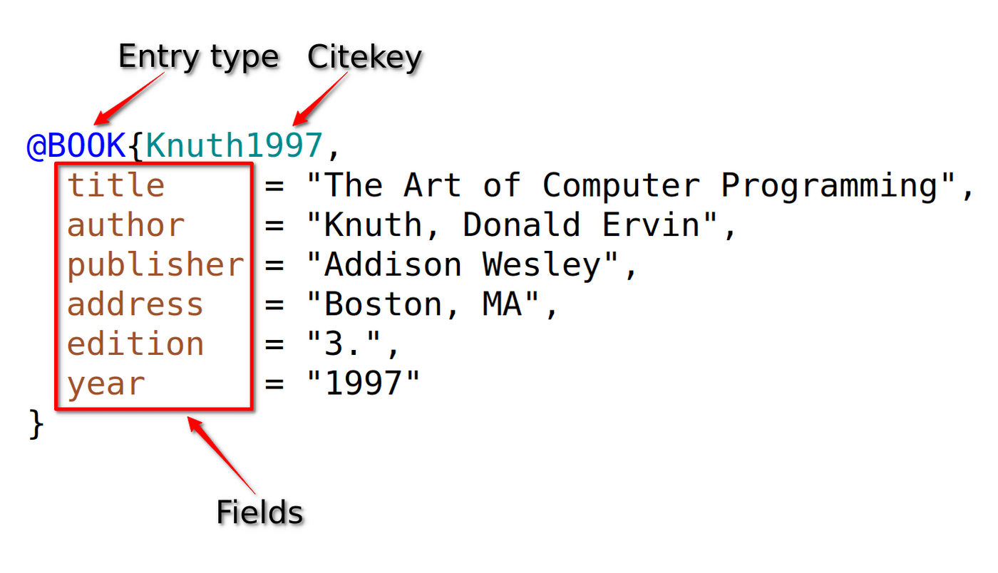 BibTeX format explained [with examples] - BibTeX.com