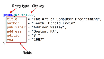 thesis bibtex field